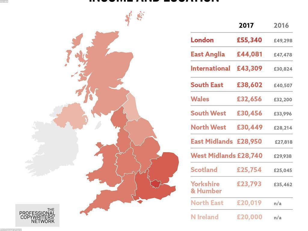 យុទ្ធសាស្ត្រសំរាប់ការបង្ហាញគេហទំព័រ